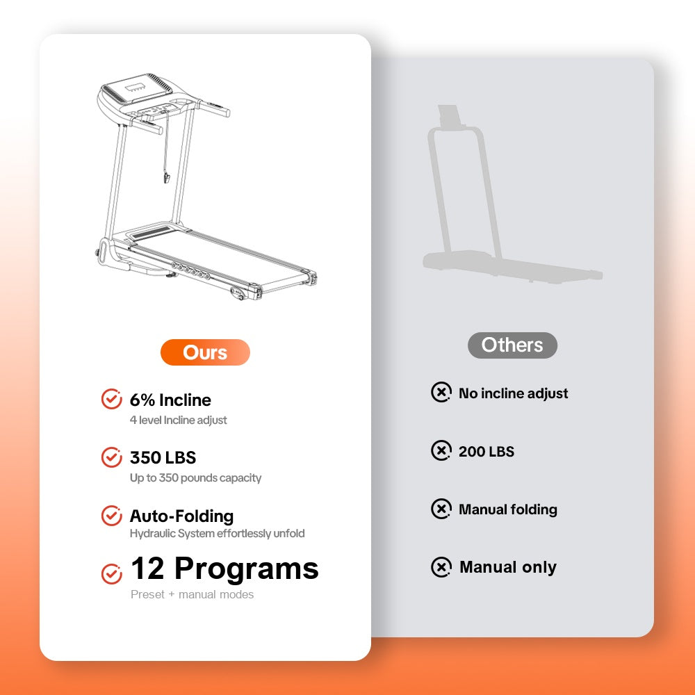 Rolenva compared with others: incline, 350 lb capacity, auto-folding, 12 programs