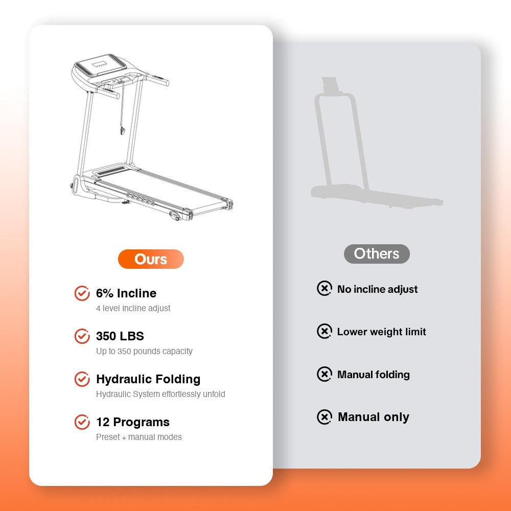 Rolenva compared with others: incline, 350 lb capacity, hydraulic folding, 12 programs